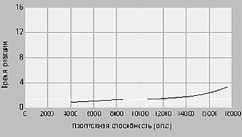 Архитектура систем хранения
