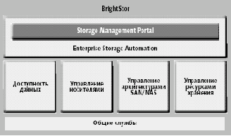 Computer Associates