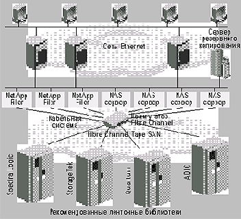 Data ONTAP