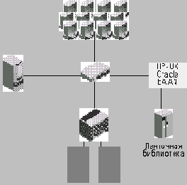 Data ONTAP
