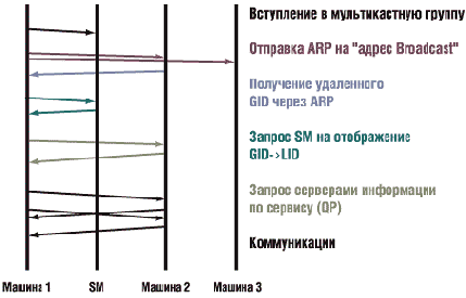 Принципы архитектуры