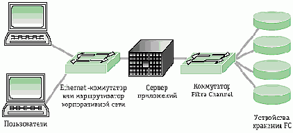 Распределенные (или глобальные) файловые системы